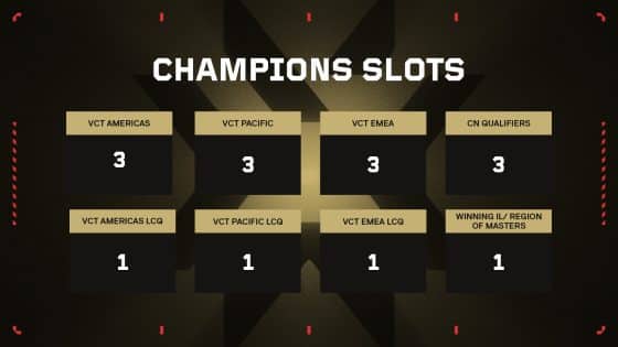 Riot Games Distributes Valorant Champions 2023 Slots – China Gets Three Spots